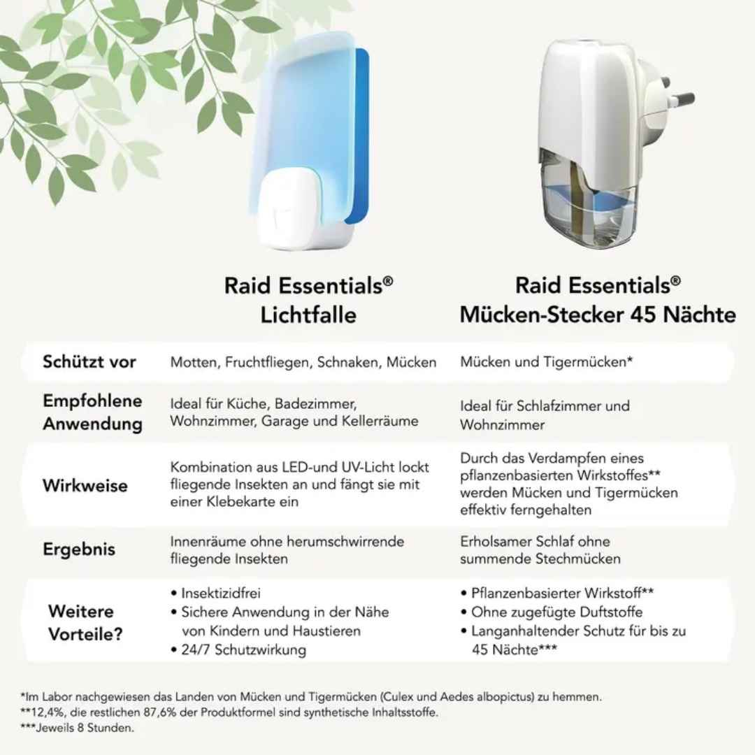 Raid Essentials Lichtfalle Nachfüller 2 St. – Klebeflächen – Bild 5